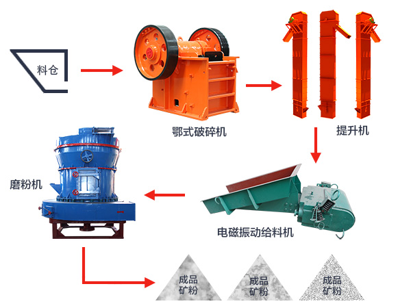 方解石生產工藝圖片