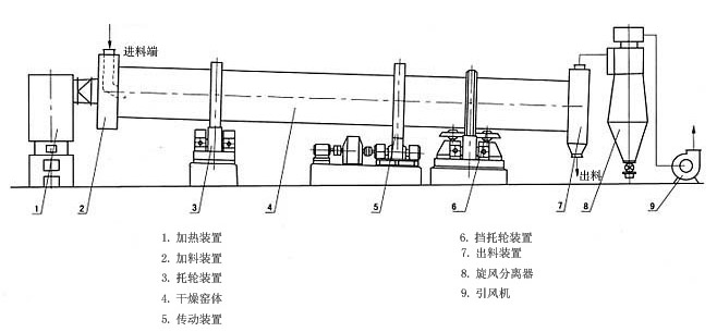 烘干機結構圖