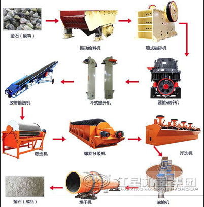 螢石浮選設備流程圖