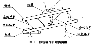 振動輸送機結構簡圖