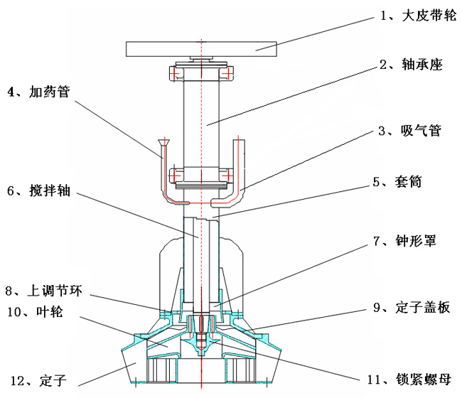 XJM浮選機結構圖