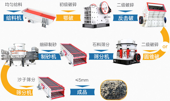時產300噸石料破碎機生產線流程