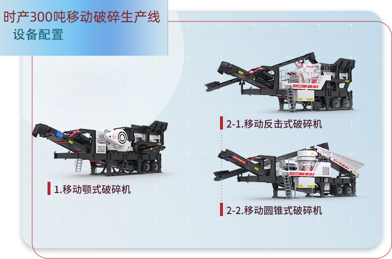 移動破碎生產線配置