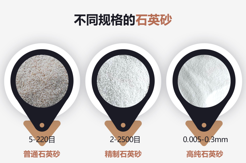 石英砂的不同規格