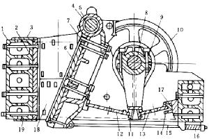 簡擺型顎式破碎機