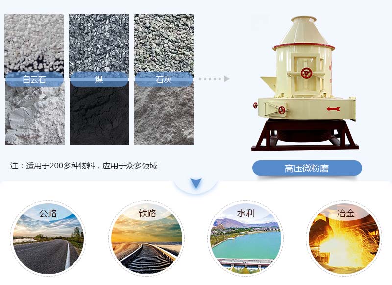 高壓微粉磨應用領域
