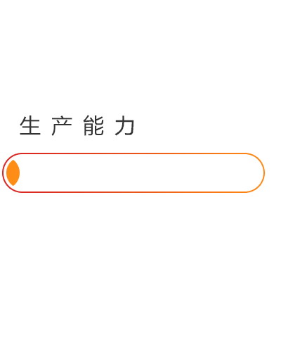 制砂機生產能力