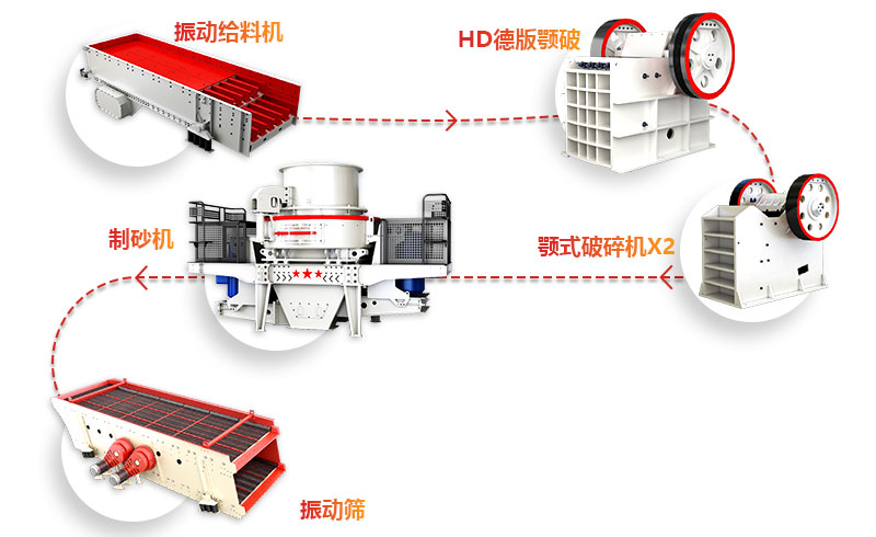 機制砂生產線工作流程