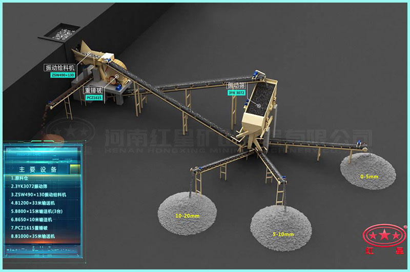 時產300噸石料破碎生產線流程圖