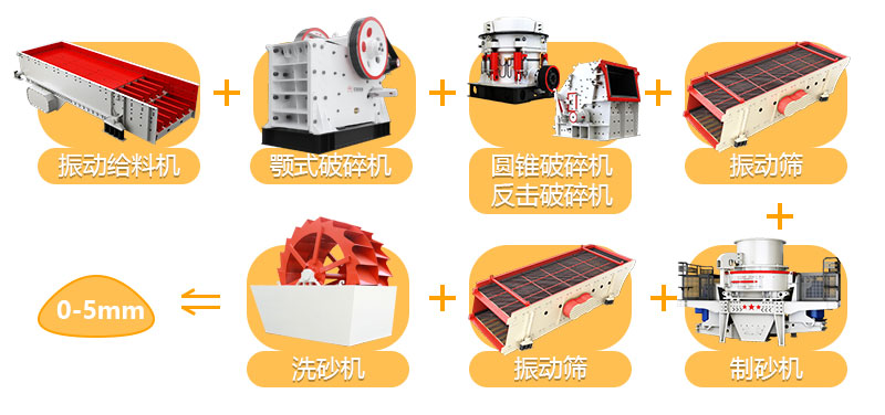 石頭碎沙生產線工藝流程圖