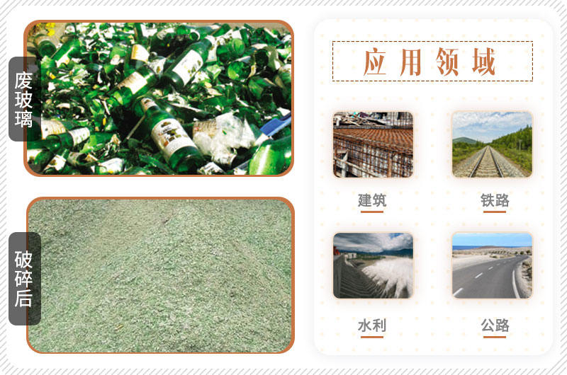 廢玻璃加工后使用范圍廣，投資前景好