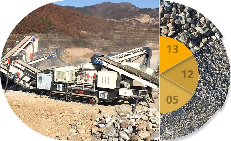 經移動破碎站處理后成品石子