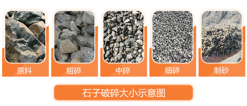 物料可破碎不同規格