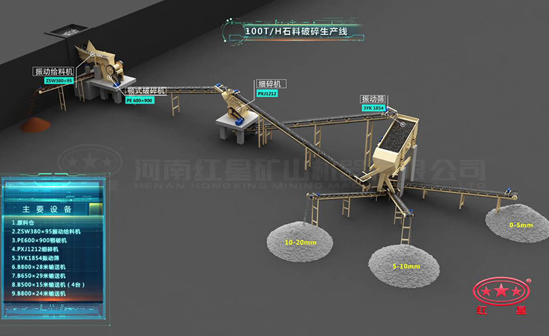 時產100噸石料破碎生產線：鄂破機+細碎機