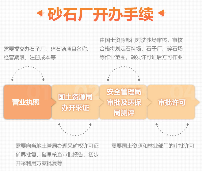 砂石廠合法手續