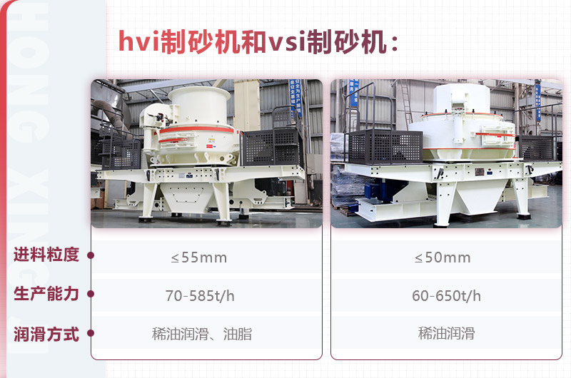 hvi制砂機和vsi制砂機