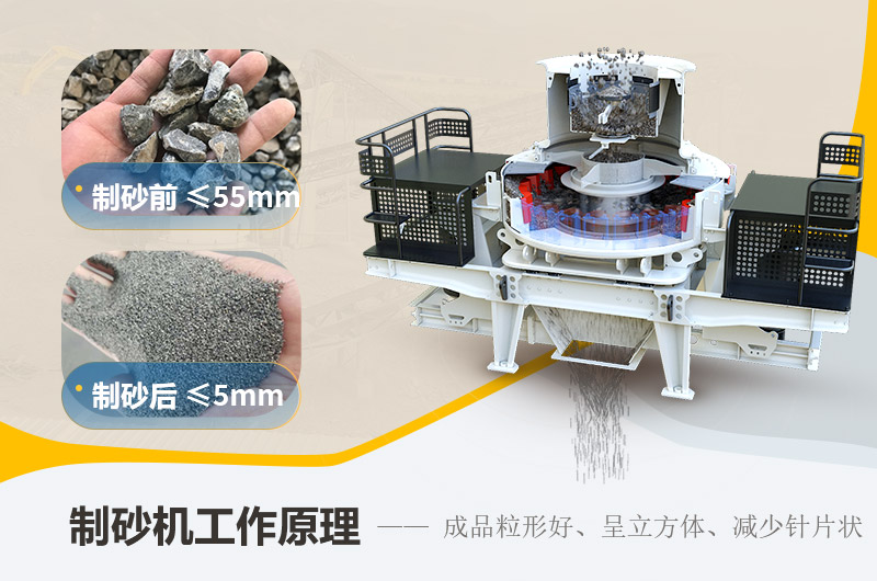 制砂機工作原理