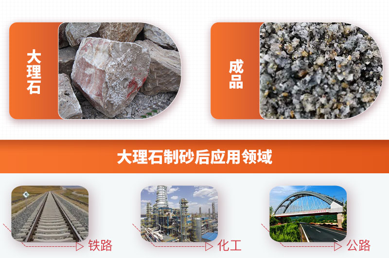 大理石制砂效果及應用領域